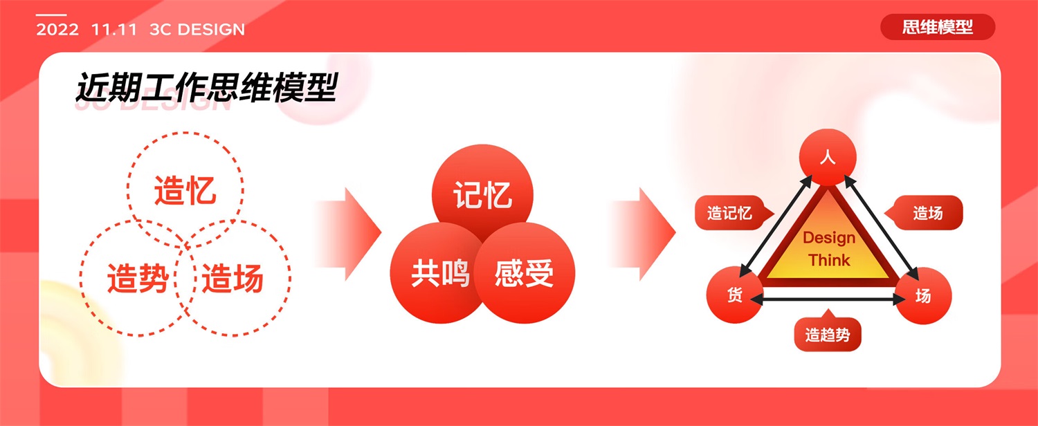 如何做好電商體驗設計？6個章節(jié)復盤京東電器實戰(zhàn)案例！