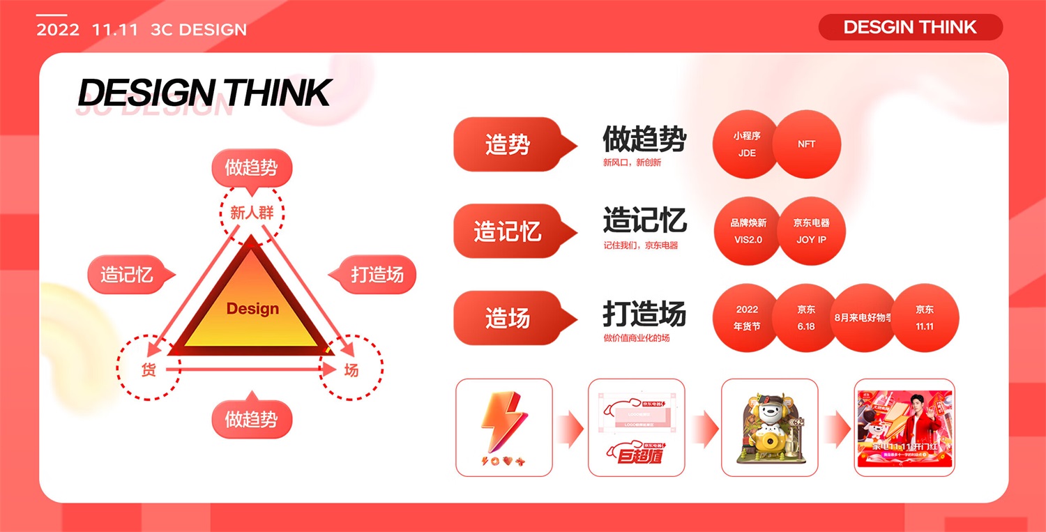 如何做好電商體驗設計？6個章節(jié)復盤京東電器實戰(zhàn)案例！