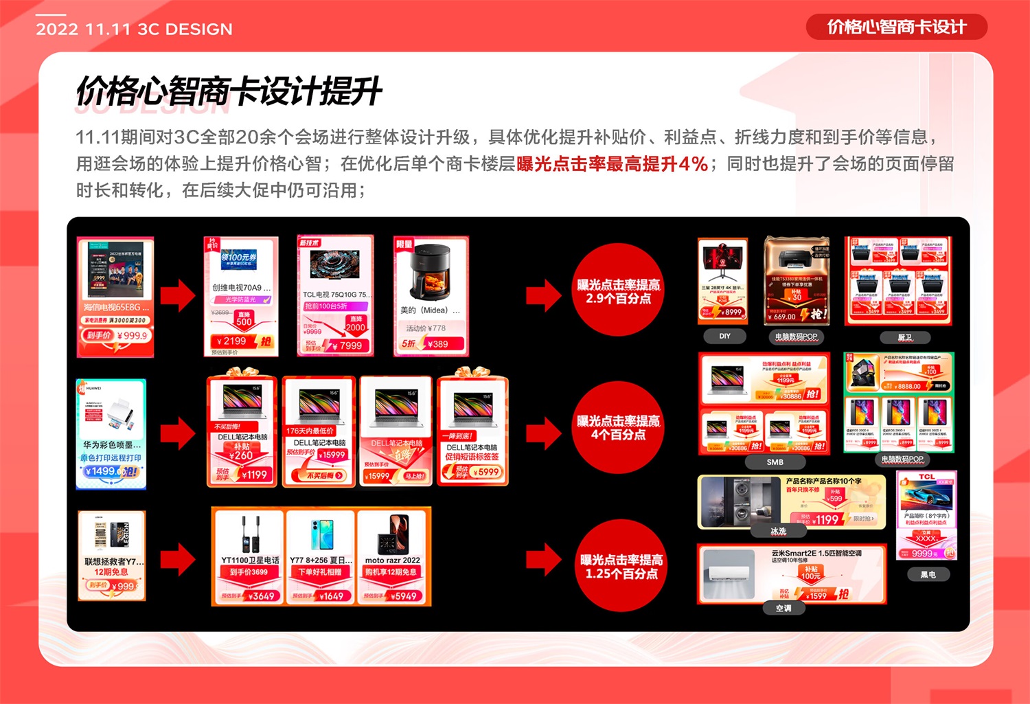 如何做好電商體驗設計？6個章節(jié)復盤京東電器實戰(zhàn)案例！