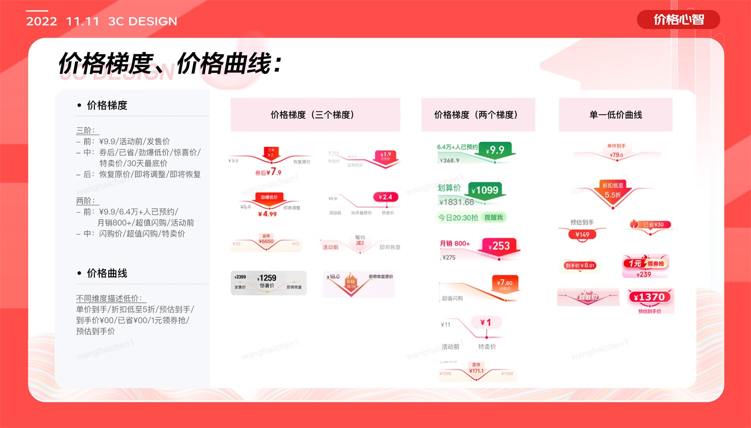 如何做好電商體驗設計？6個章節(jié)復盤京東電器實戰(zhàn)案例！