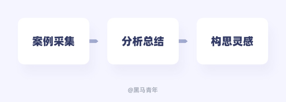 如何做好簽到功能設(shè)計(jì)？用實(shí)戰(zhàn)案例幫你掌握！
