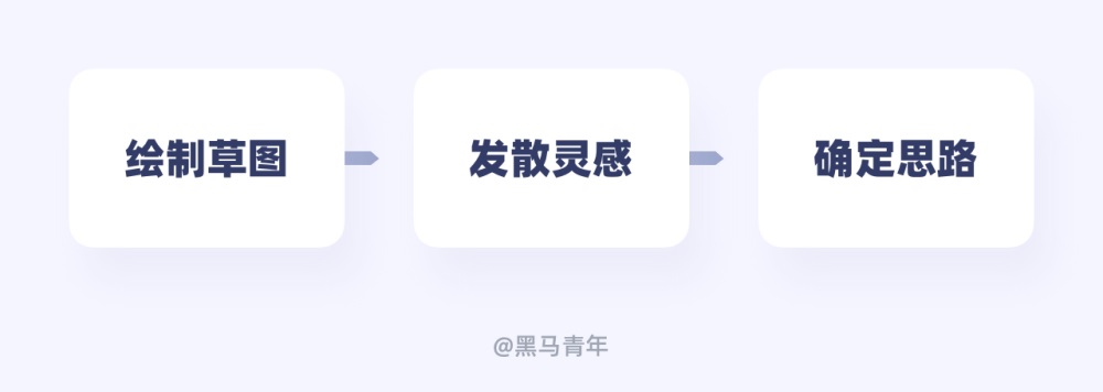 如何做好簽到功能設(shè)計(jì)？用實(shí)戰(zhàn)案例幫你掌握！