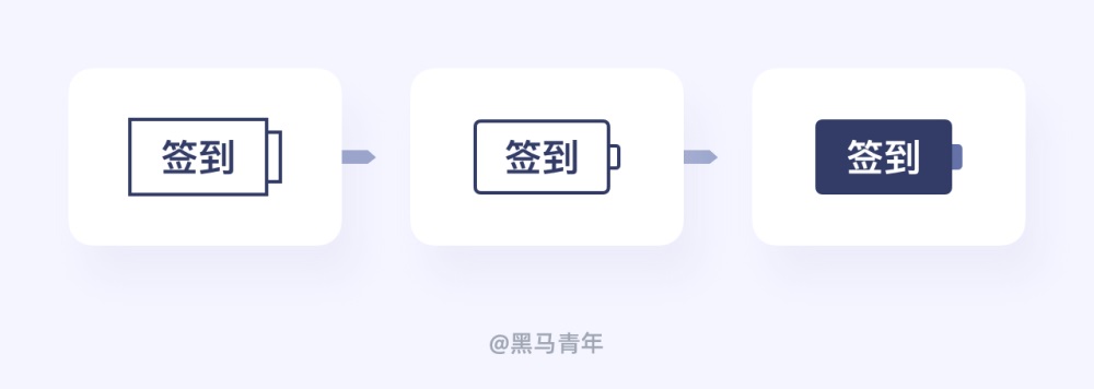 如何做好簽到功能設(shè)計(jì)？用實(shí)戰(zhàn)案例幫你掌握！