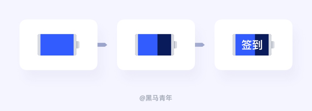 如何做好簽到功能設(shè)計(jì)？用實(shí)戰(zhàn)案例幫你掌握！