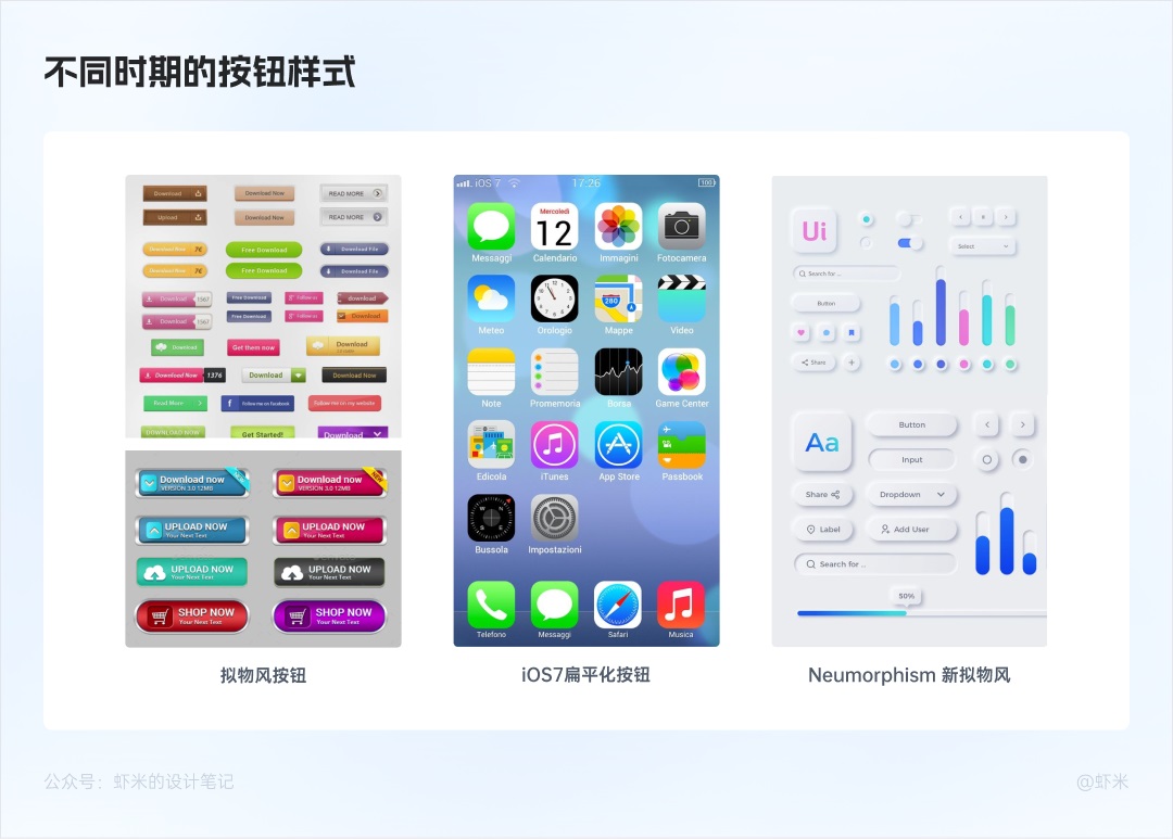 萬字長文！六大章節(jié)幫你掌握B端產(chǎn)品的按鈕設(shè)計體系