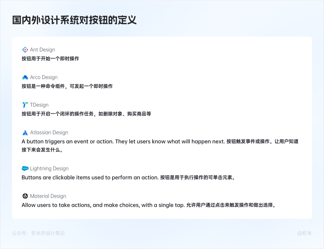 萬字長文！六大章節(jié)幫你掌握B端產(chǎn)品的按鈕設(shè)計體系