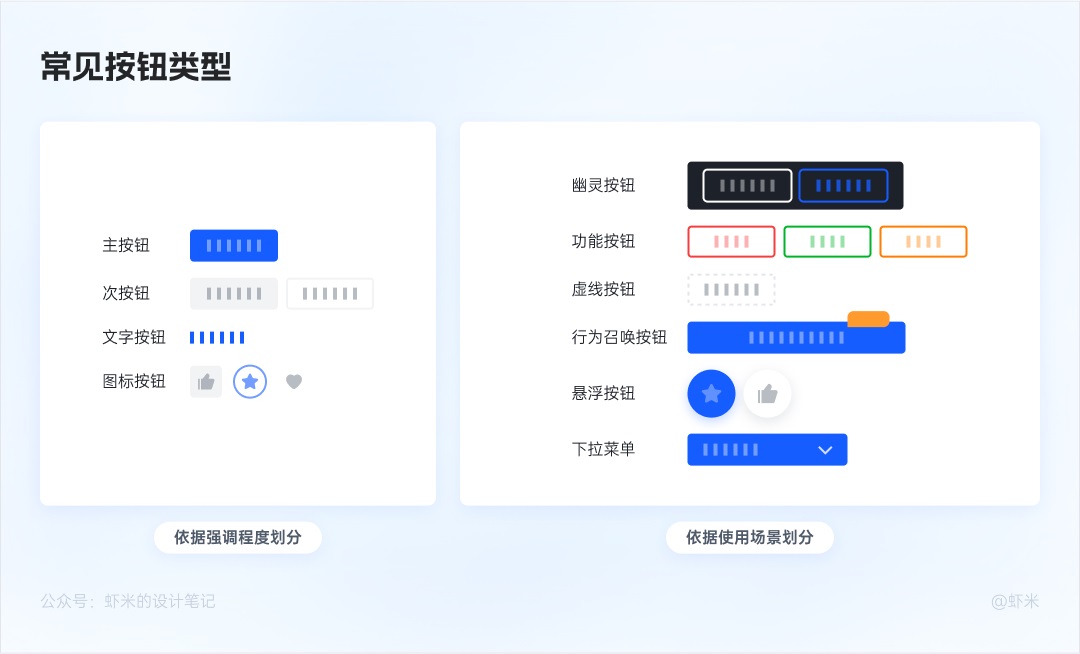 萬字長文！六大章節(jié)幫你掌握B端產(chǎn)品的按鈕設(shè)計體系