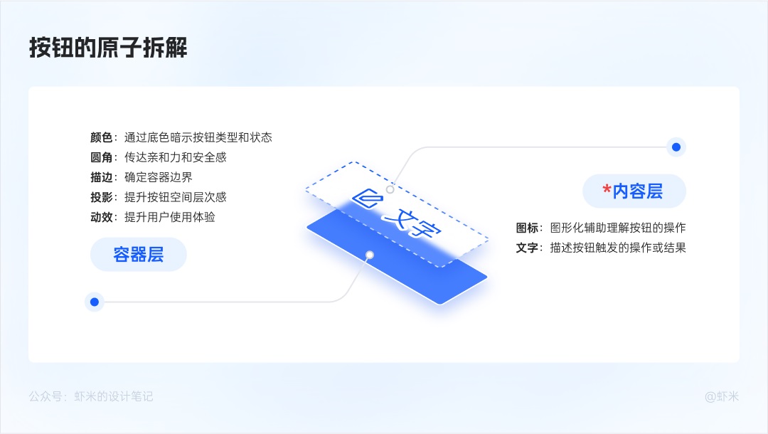萬字長文！六大章節(jié)幫你掌握B端產(chǎn)品的按鈕設(shè)計體系