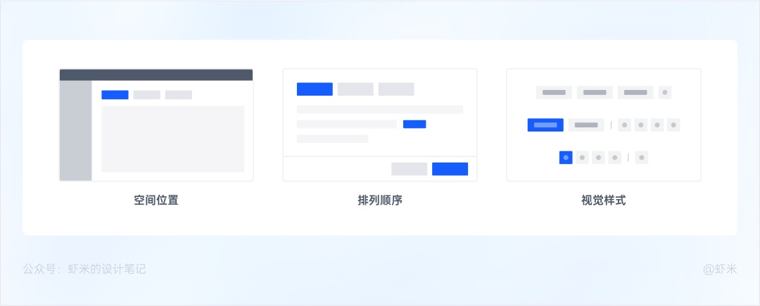 萬字長文！六大章節(jié)幫你掌握B端產(chǎn)品的按鈕設(shè)計體系