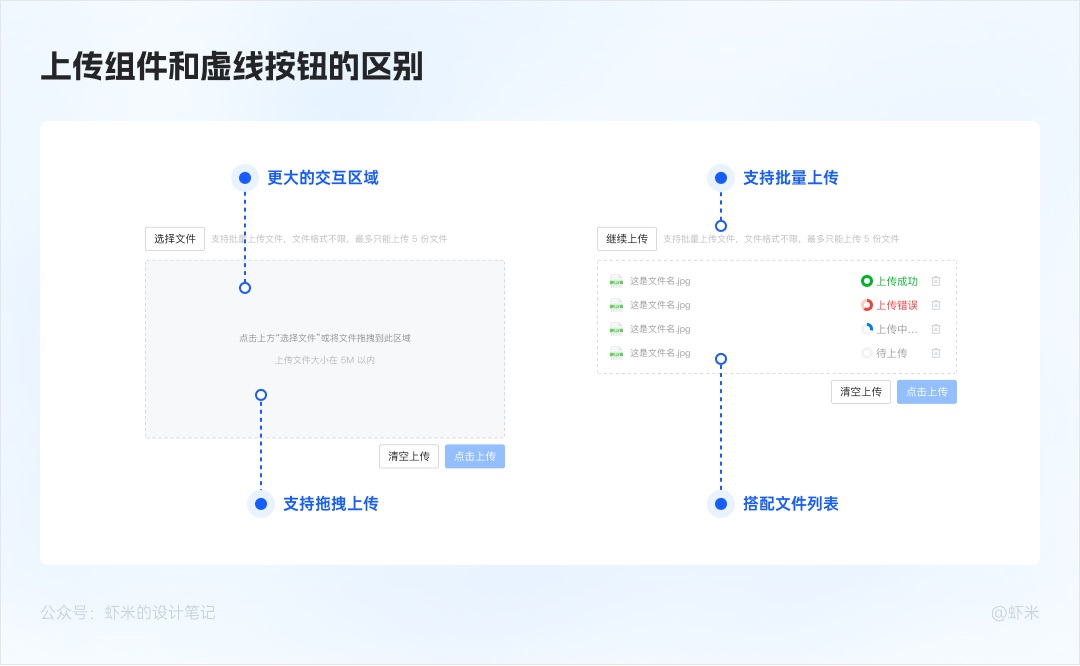 萬字長文！六大章節(jié)幫你掌握B端產(chǎn)品的按鈕設(shè)計體系