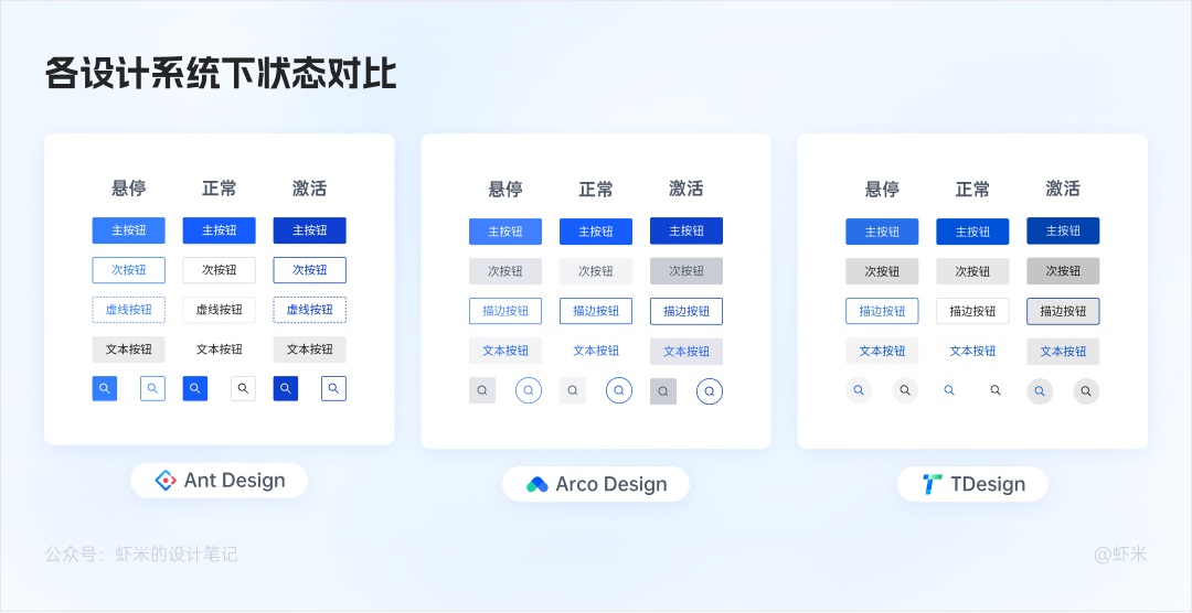 萬字長文！六大章節(jié)幫你掌握B端產(chǎn)品的按鈕設(shè)計體系