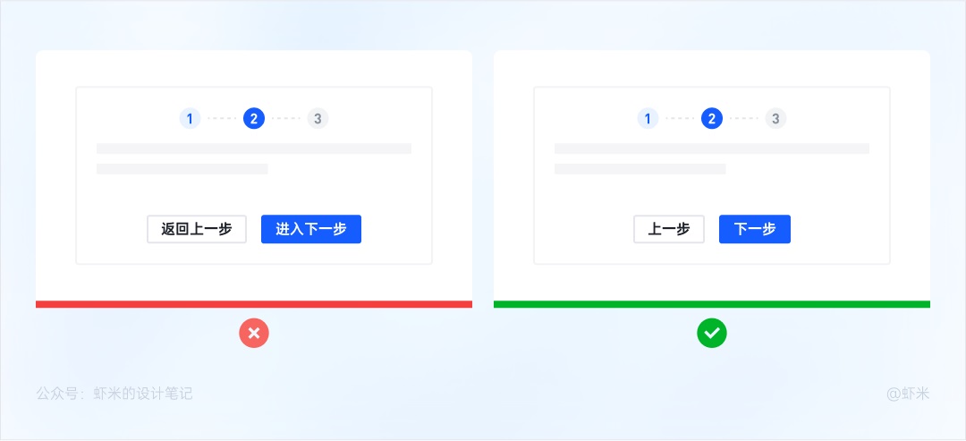 萬字長文！六大章節(jié)幫你掌握B端產(chǎn)品的按鈕設(shè)計體系