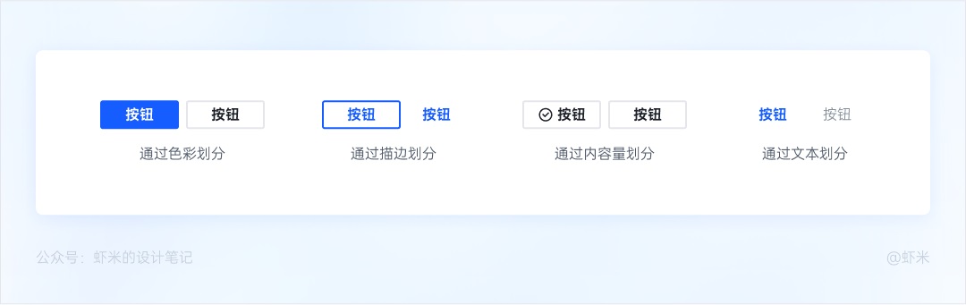 萬字長文！六大章節(jié)幫你掌握B端產(chǎn)品的按鈕設(shè)計體系