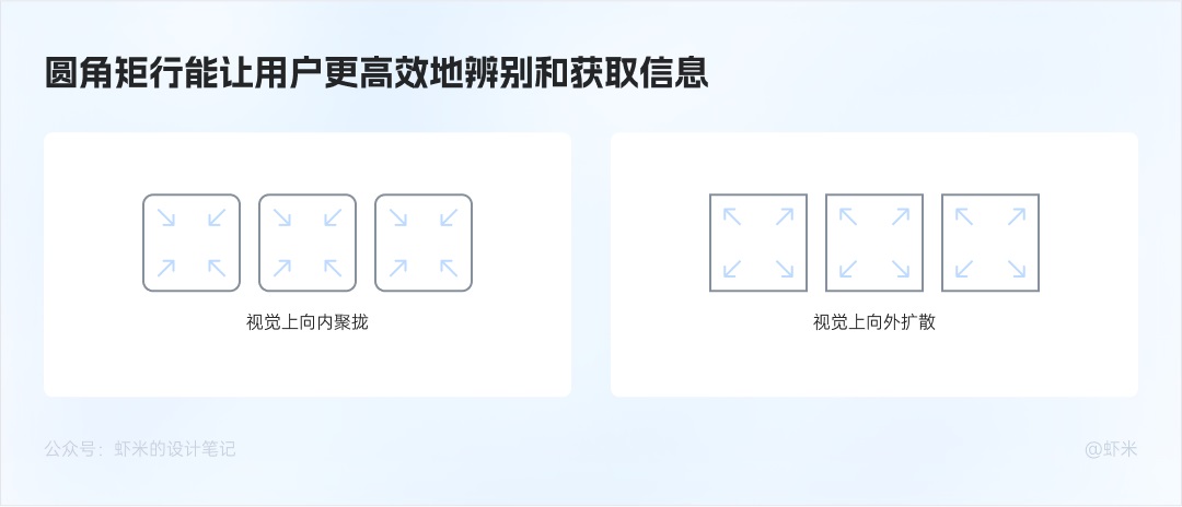 萬字長文！六大章節(jié)幫你掌握B端產(chǎn)品的按鈕設(shè)計體系