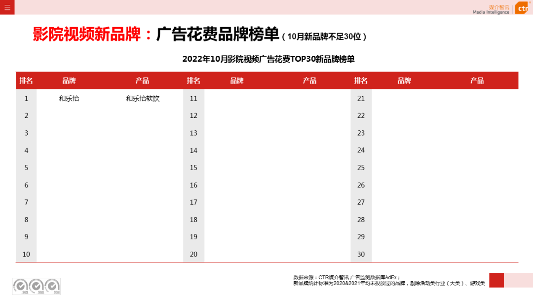 CTR：2022年1-10月傳統(tǒng)戶外廣告同比減少29.6%