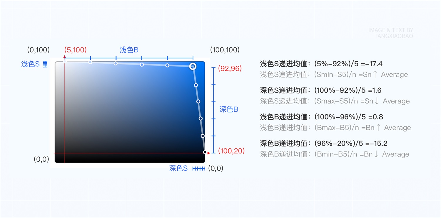 如何4步建立系統(tǒng)級(jí)色彩體系？來(lái)看京東高手的方法！