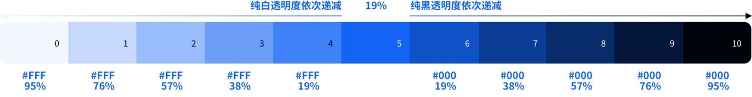 如何4步建立系統(tǒng)級(jí)色彩體系？來(lái)看京東高手的方法！