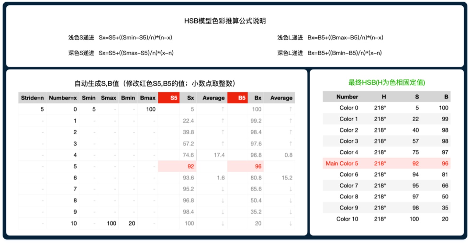 如何4步建立系統(tǒng)級(jí)色彩體系？來(lái)看京東高手的方法！