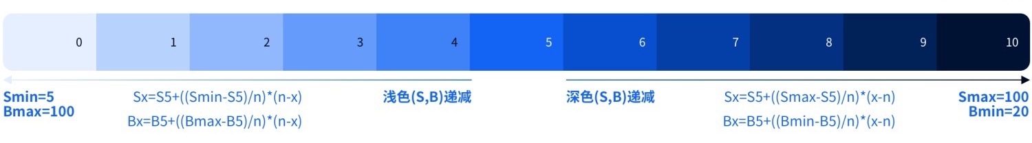 如何4步建立系統(tǒng)級(jí)色彩體系？來(lái)看京東高手的方法！