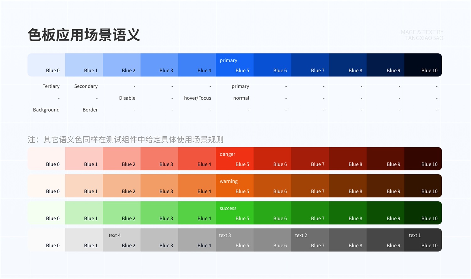 如何4步建立系統(tǒng)級(jí)色彩體系？來(lái)看京東高手的方法！