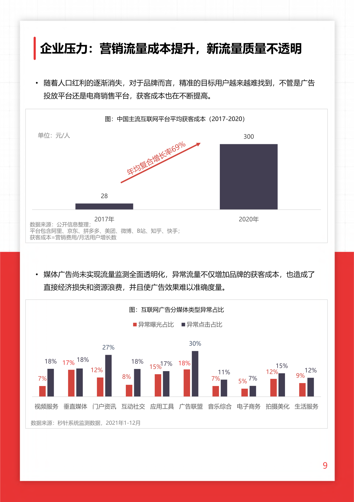 2022年O+O品牌營銷研究報告(圖9)