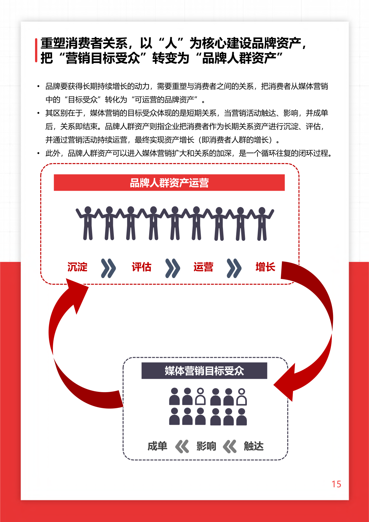 2022年O+O品牌營銷研究報告(圖15)