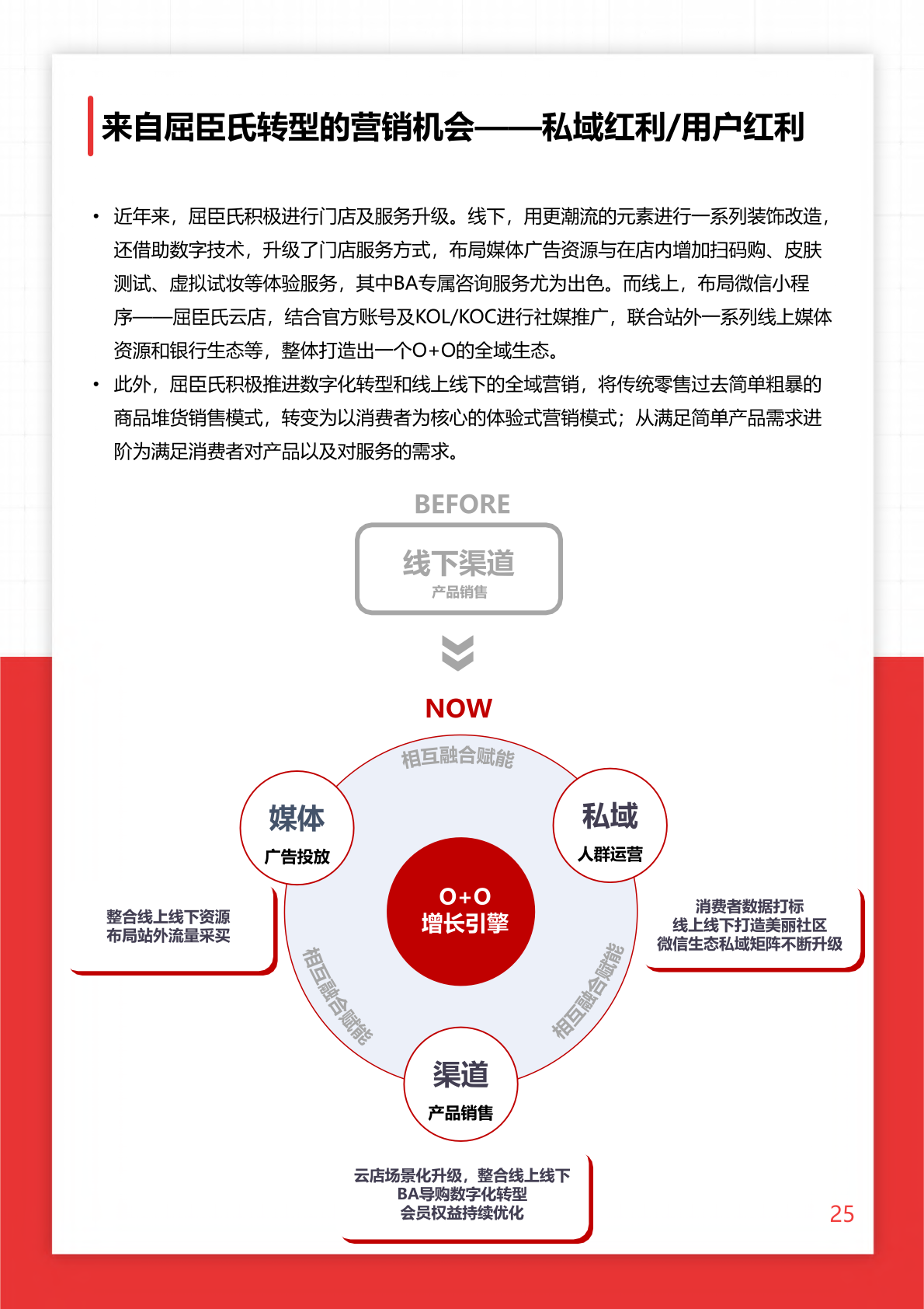 2022年O+O品牌營銷研究報告(圖25)