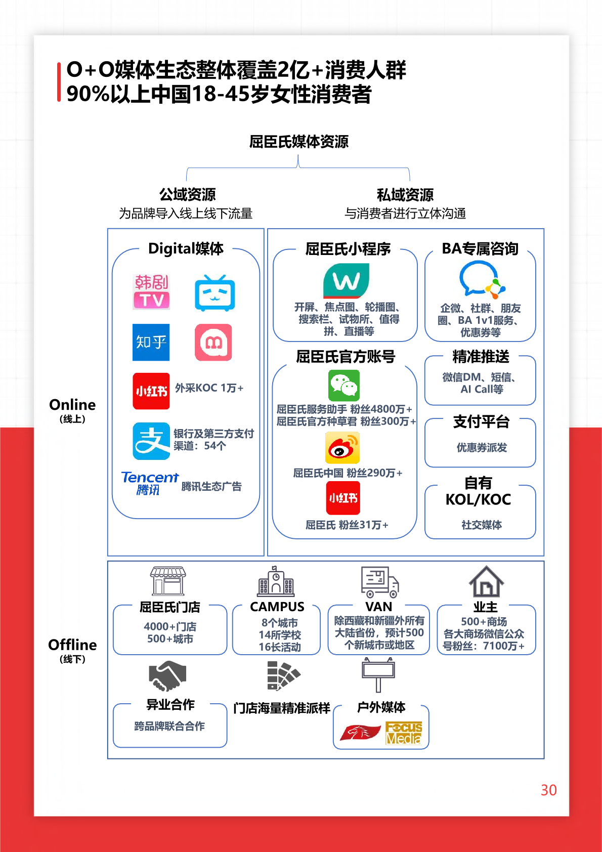 2022年O+O品牌營銷研究報告(圖30)