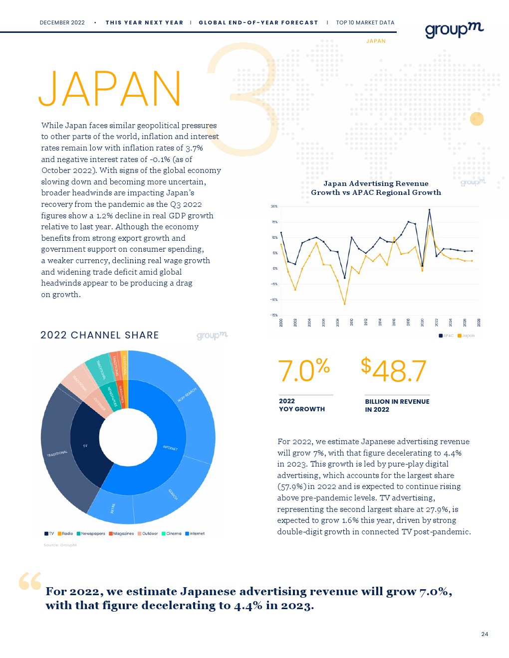 2022年年底全球廣告預測報告(圖23)