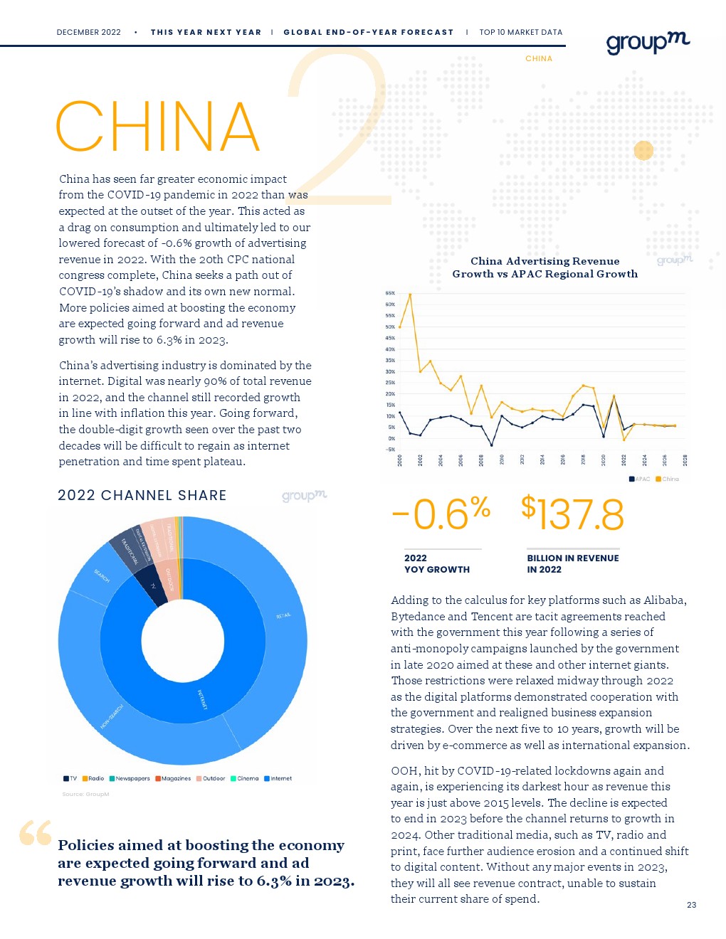 2022年年底全球廣告預測報告(圖22)