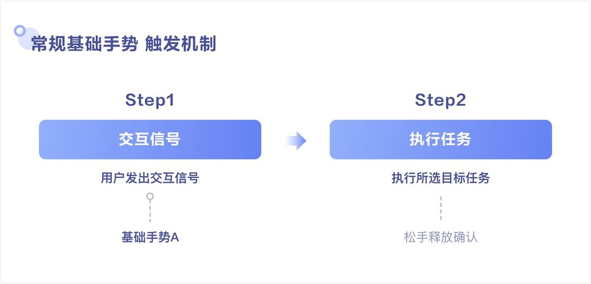 視頻手勢設(shè)計還能怎么玩？來看百度視頻的實戰(zhàn)探索
