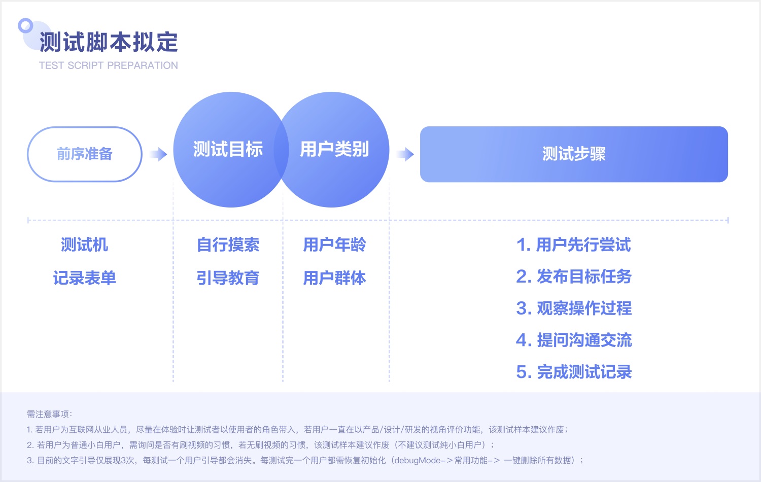 視頻手勢設(shè)計還能怎么玩？來看百度視頻的實戰(zhàn)探索