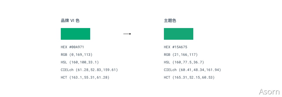 萬字干貨！從零開始推導(dǎo)可視化色彩