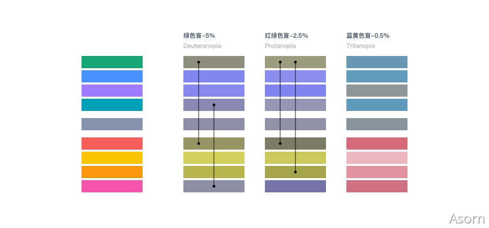 萬字干貨！從零開始推導(dǎo)可視化色彩