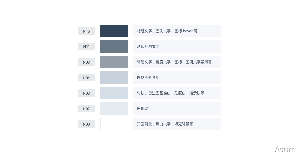 萬字干貨！從零開始推導(dǎo)可視化色彩