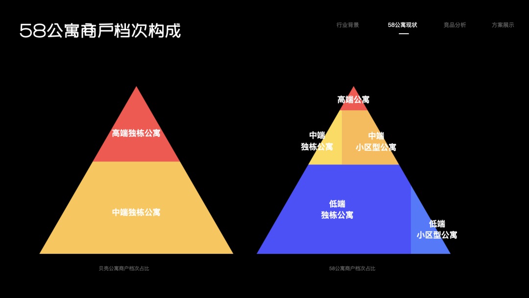 如何深入產(chǎn)品找到設(shè)計(jì)目標(biāo)？來看大廠的實(shí)戰(zhàn)案例！