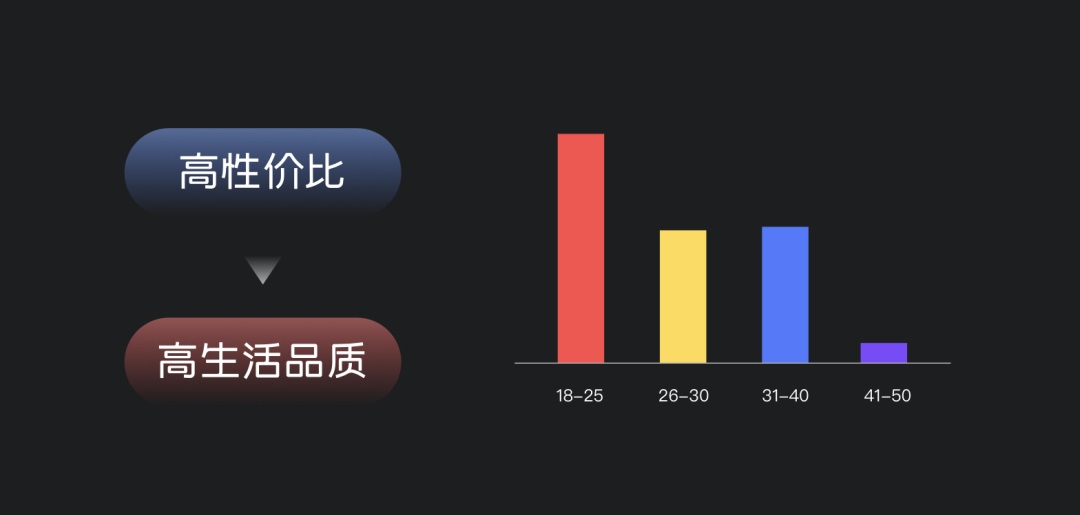 如何深入產(chǎn)品找到設(shè)計(jì)目標(biāo)？來看大廠的實(shí)戰(zhàn)案例！