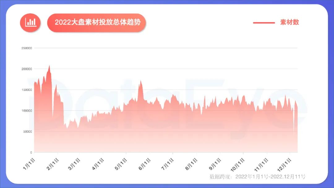 2022年度國內(nèi)移動游戲效果廣告白皮書