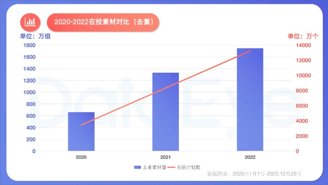 2022年度國內(nèi)移動游戲效果廣告白皮書