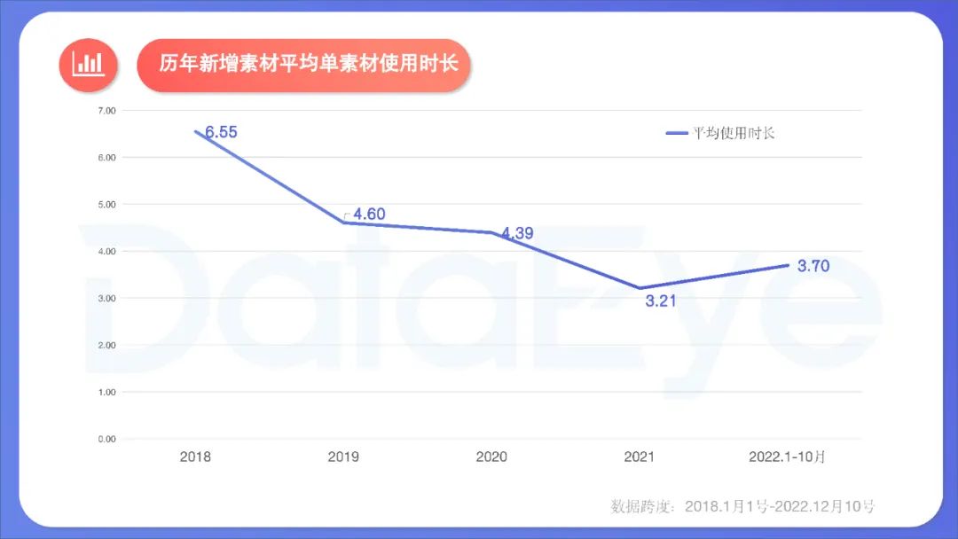 2022年度國內(nèi)移動游戲效果廣告白皮書