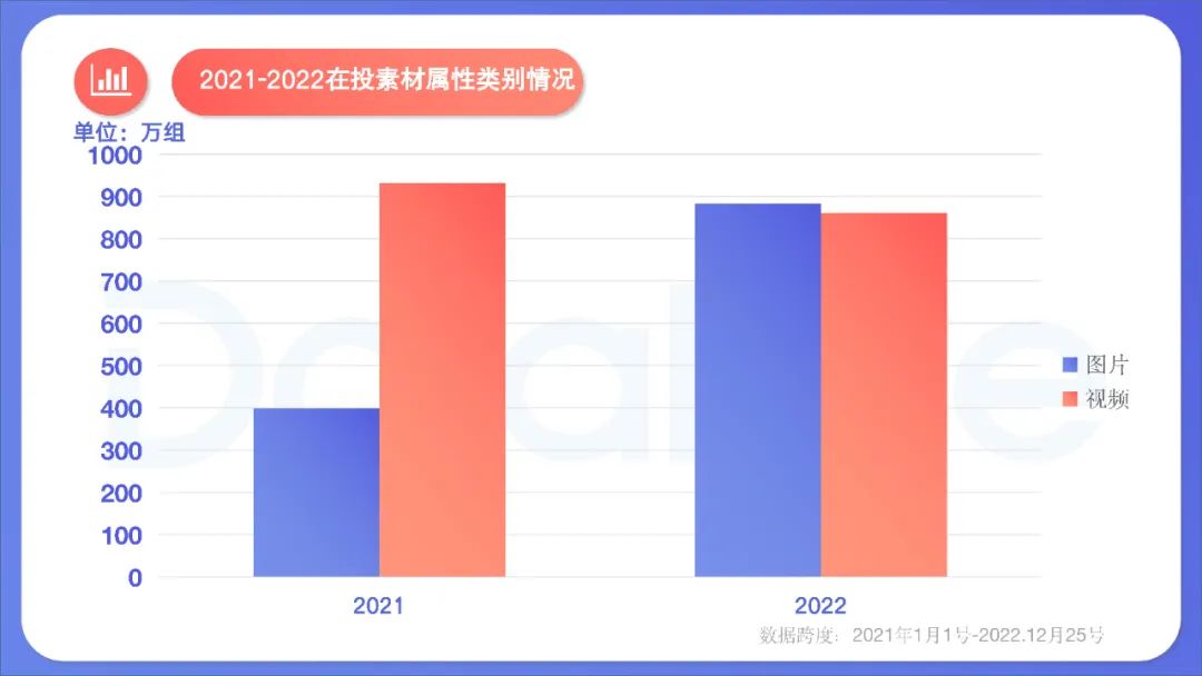 2022年度國內(nèi)移動游戲效果廣告白皮書