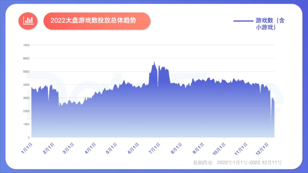 2022年度國內(nèi)移動游戲效果廣告白皮書