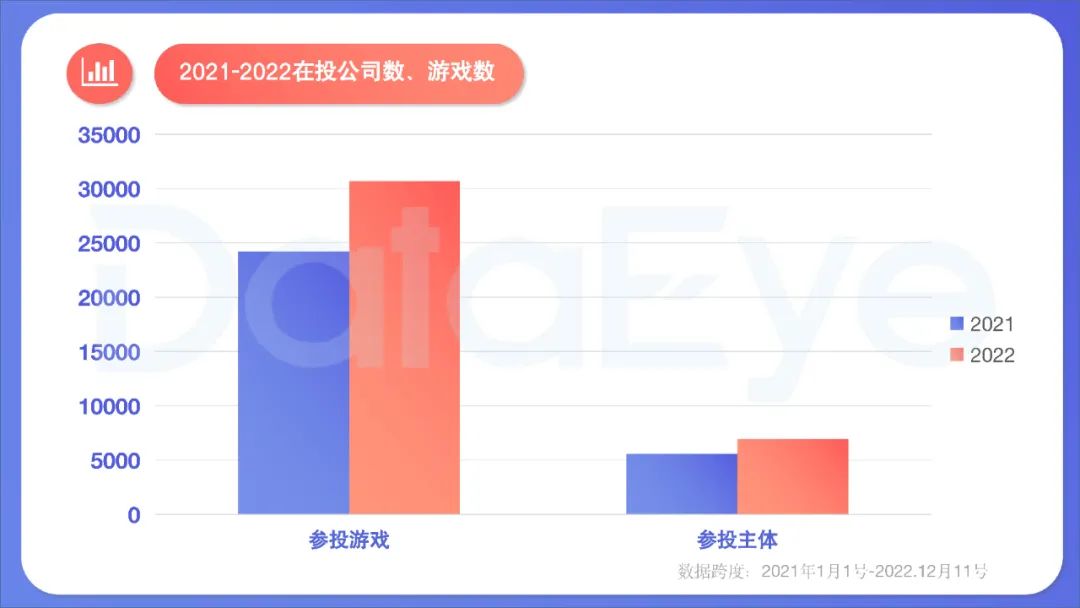 2022年度國內(nèi)移動游戲效果廣告白皮書