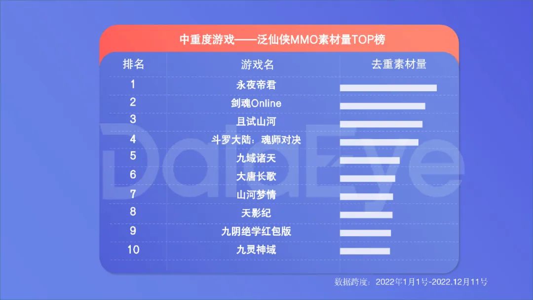2022年度國內(nèi)移動游戲效果廣告白皮書