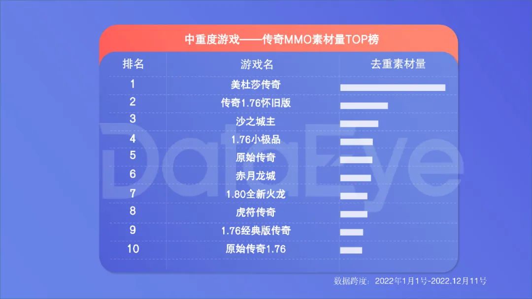 2022年度國內(nèi)移動游戲效果廣告白皮書