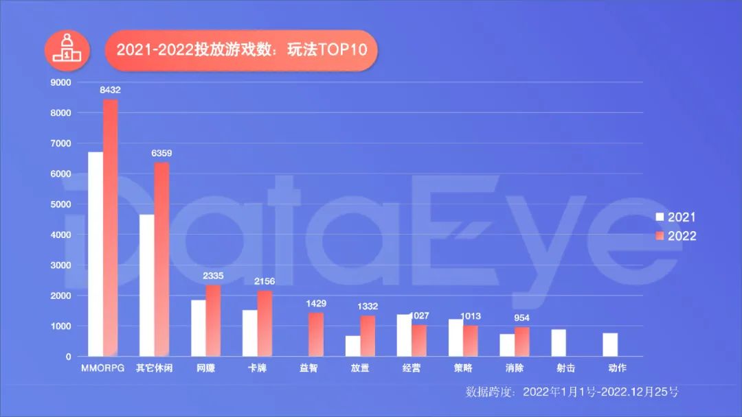 2022年度國內(nèi)移動游戲效果廣告白皮書