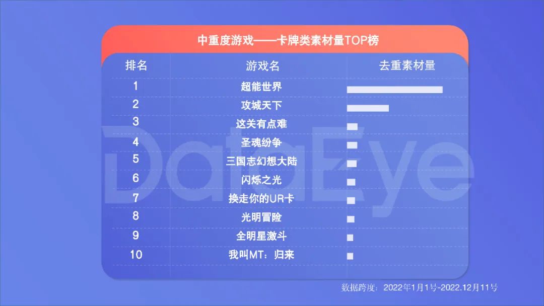 2022年度國內(nèi)移動游戲效果廣告白皮書