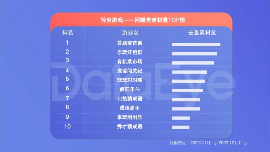 2022年度國內(nèi)移動游戲效果廣告白皮書