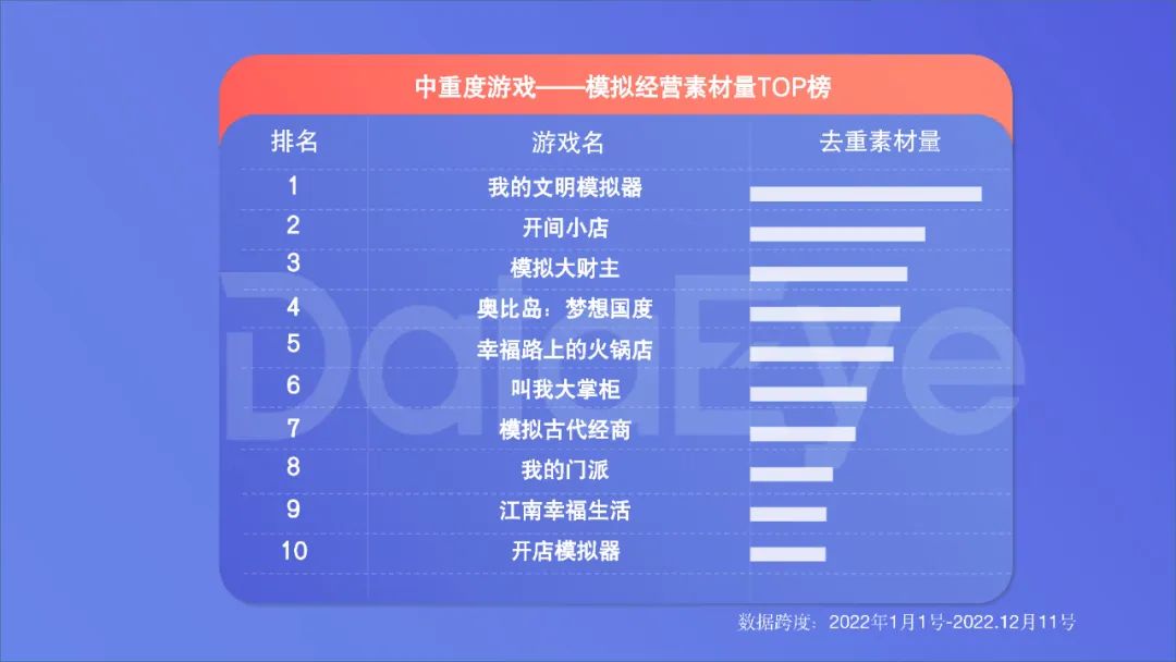 2022年度國內(nèi)移動游戲效果廣告白皮書