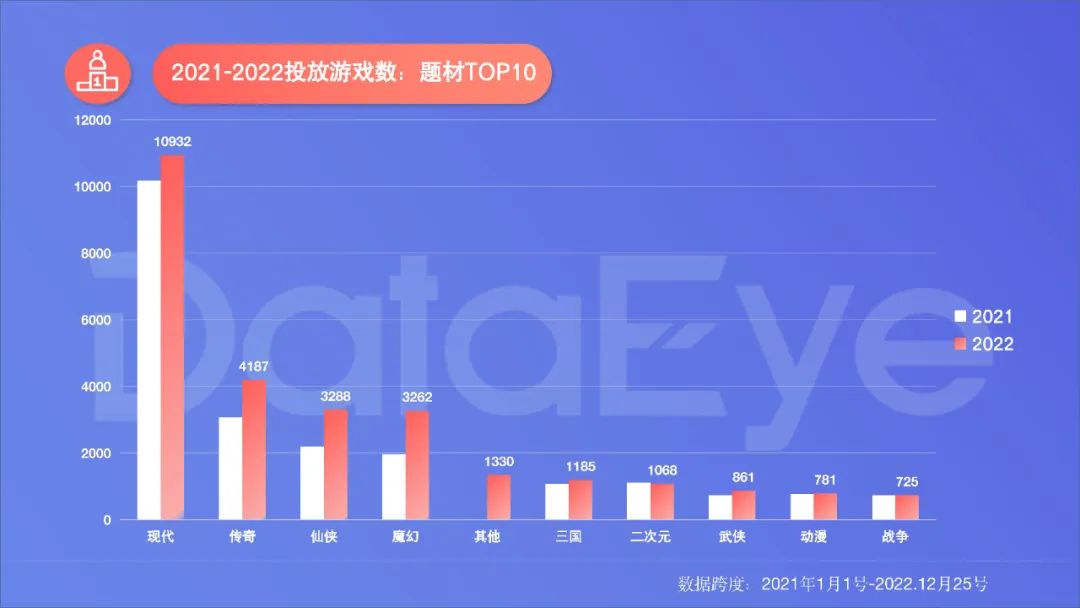 2022年度國內(nèi)移動游戲效果廣告白皮書